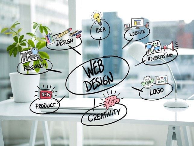 Web Design Strategies